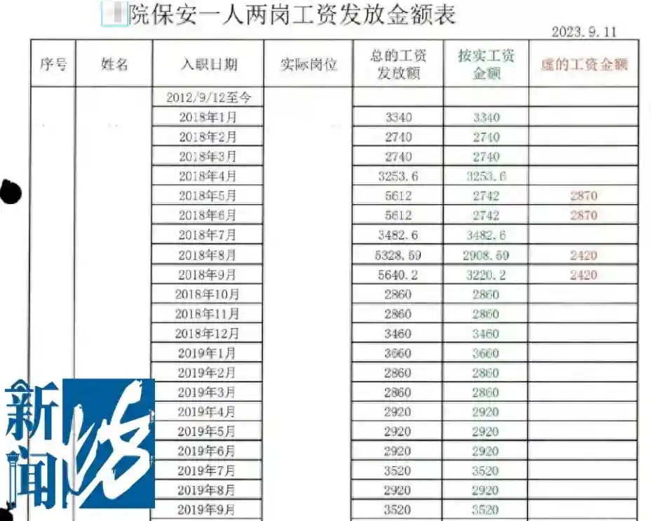 上海某三甲医院，有人安排妻子等人“吃空饷”？法院判了