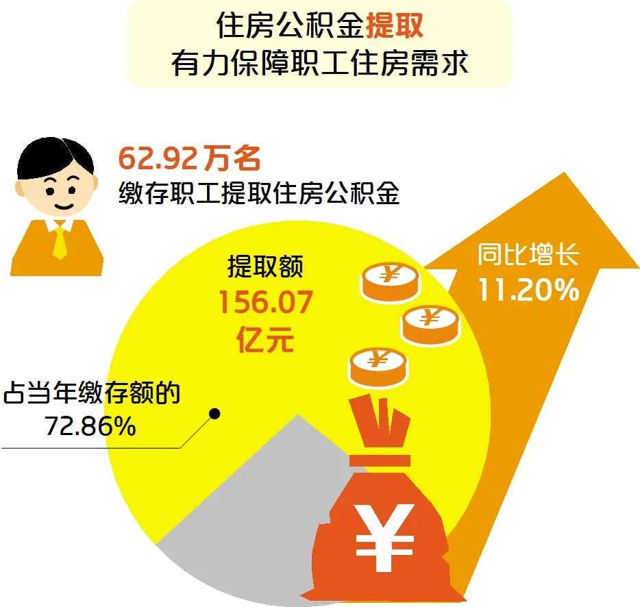 合肥住房公积金已实现长三角区域业务线上办理