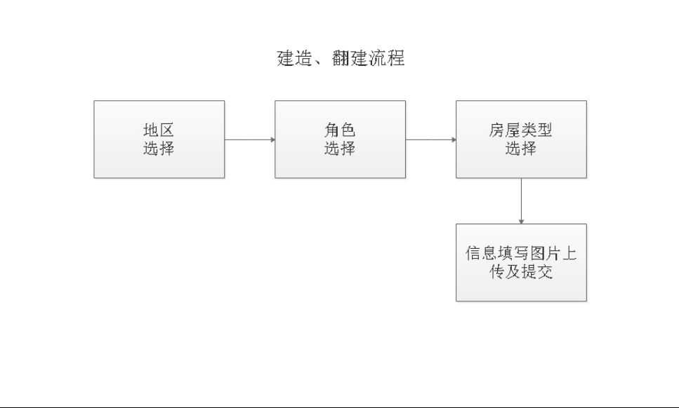 湖北公积金新政亮点 优惠楼盘助你轻松实现安居梦