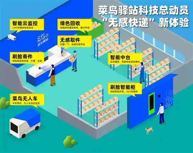 取快递全国升级无感服务，不带手机也能秒取件啦