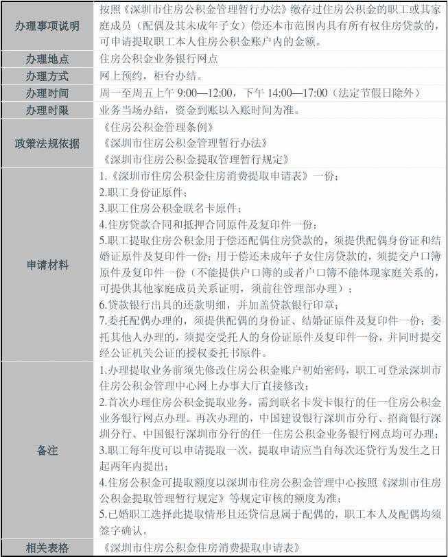 给力！红河州出台了住房公积金阶段性支持政策！