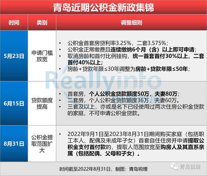 国管公积金“认房又认贷”，二套房认定标准应有差别