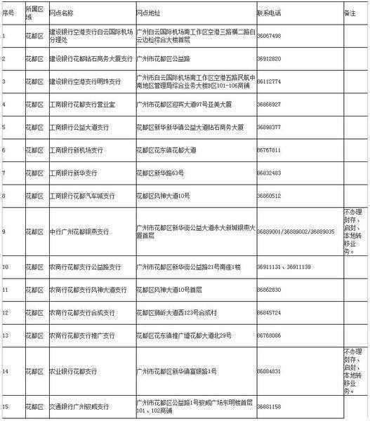 社会组织爱心接“荔”，从化荔枝公益定制活动启动
