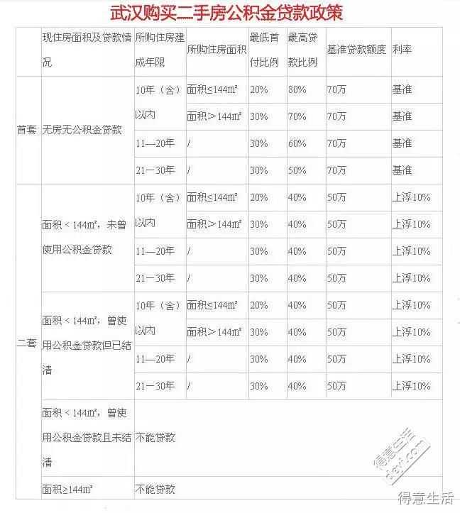 福州灵活就业人员可以缴存公积金了